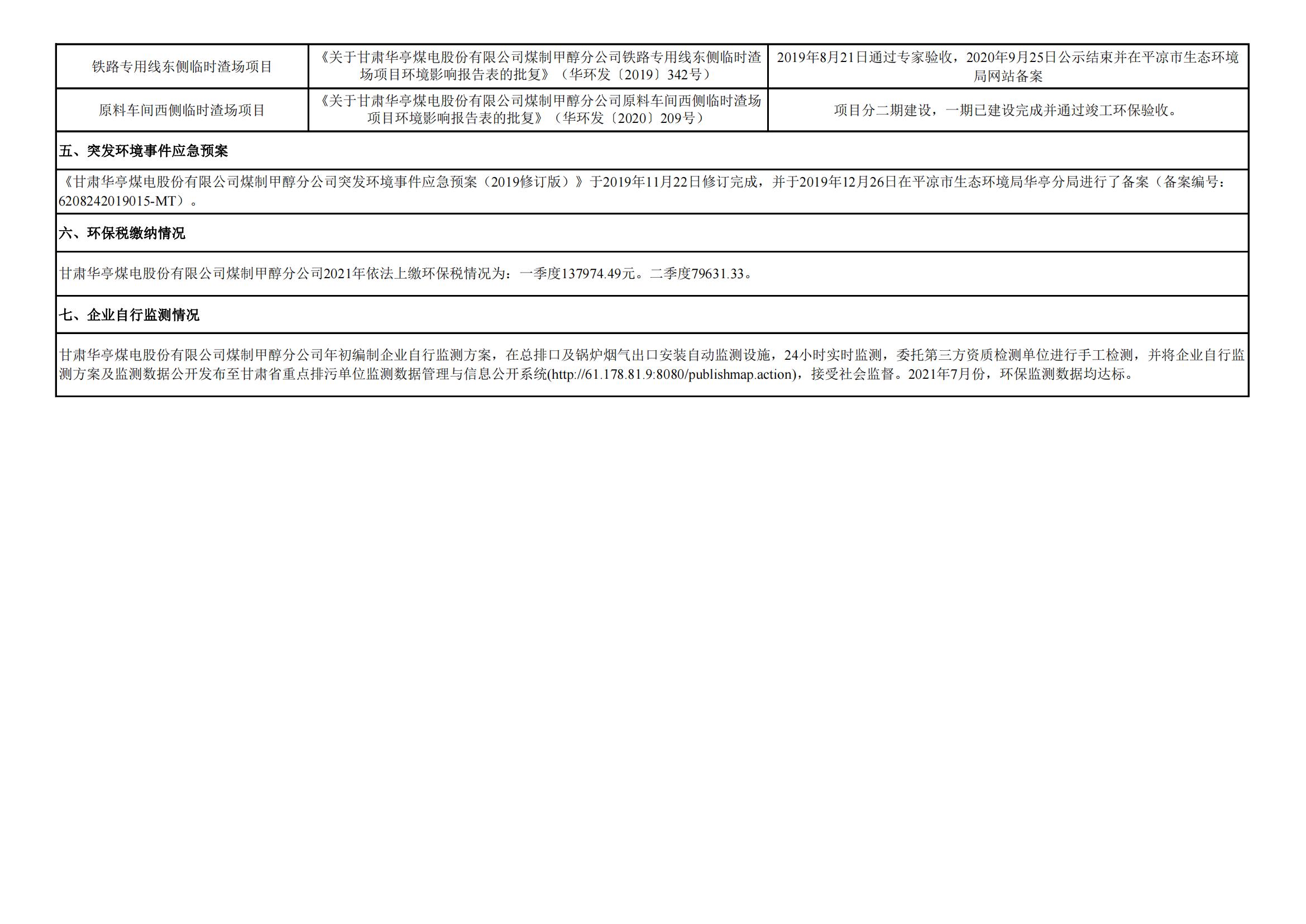 煤制甲醇分公司环境信息公开内容(2021年7月)_02.jpg 煤制甲醇分公司环境信息公开内容(2021年7月)_02.jpg